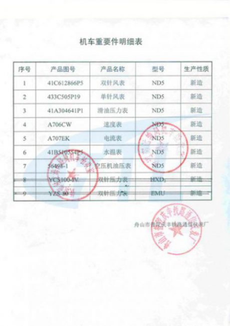 機(jī)車重要件呈報表-3